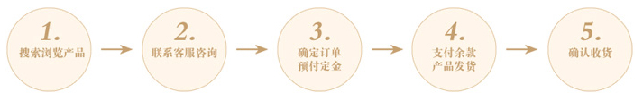 重庆挂历印刷厂订做流程